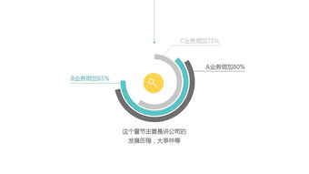 簡潔實用PPT模板 產品推廣，技術呈現新高度