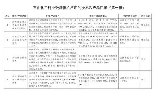 工信部發布石化行業技術推廣目錄，安防技術入選助力產業智能化升級