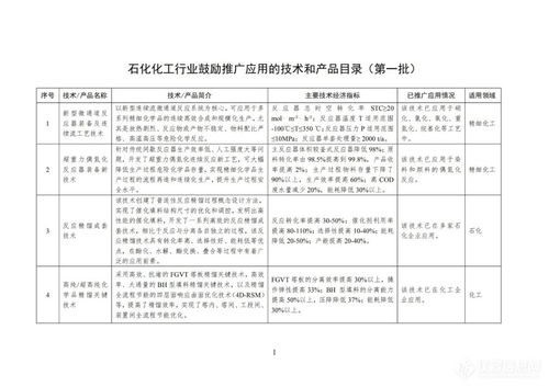 工業與信息化部印發首批石化化工行業鼓勵推廣應用技術與產品目錄，引領行業轉型升級